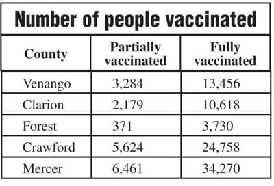Number of people vaccinated
