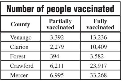 Number of people vaccinated
