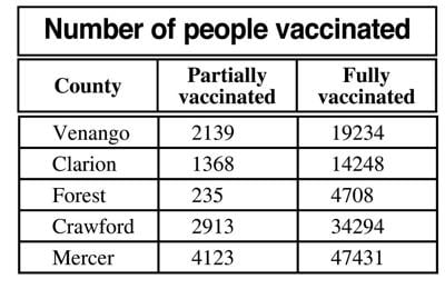 Vaccine chart