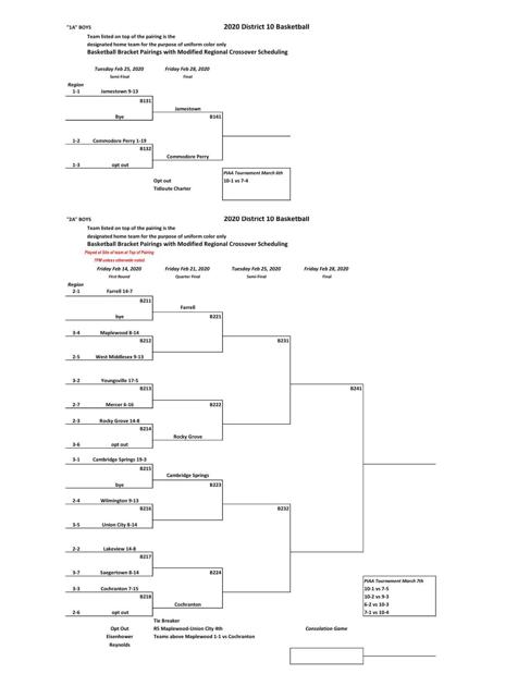 Piaa District 10 Basketball Tournament Brackets Free