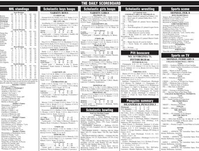 Scoreboard for 2-8-21