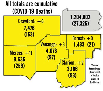 Area COVID-19 cases