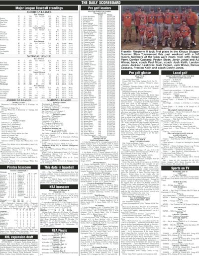 Scoreboard for 7-21-21