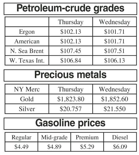 Oil, gas and metal prices