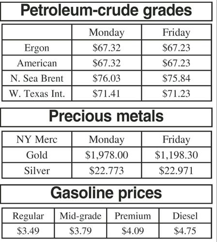 Oil gas and metal prices Community News thederrick com