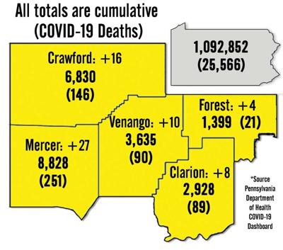 Area COVID-19 cases