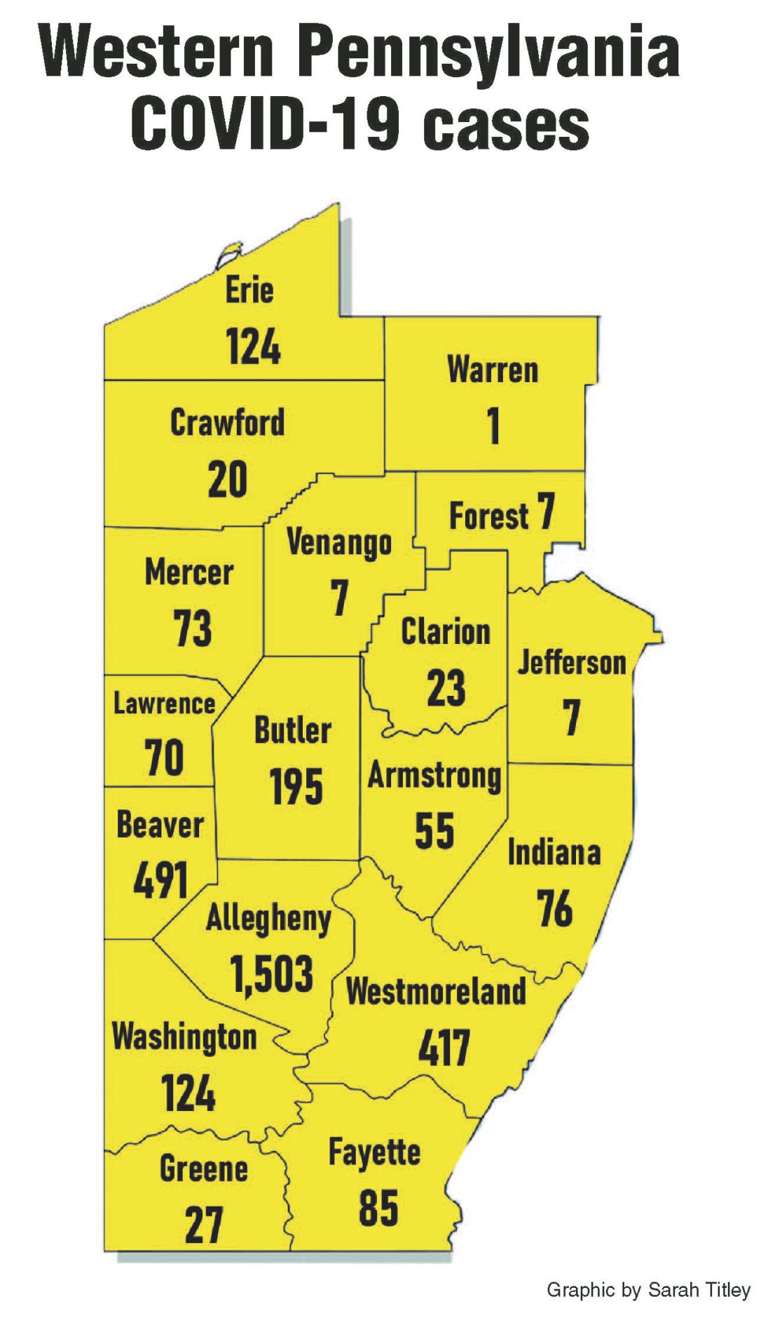 Mercer County adds to virus totals Front Page