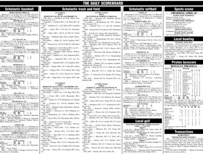 Scoreboard for 4-29-21