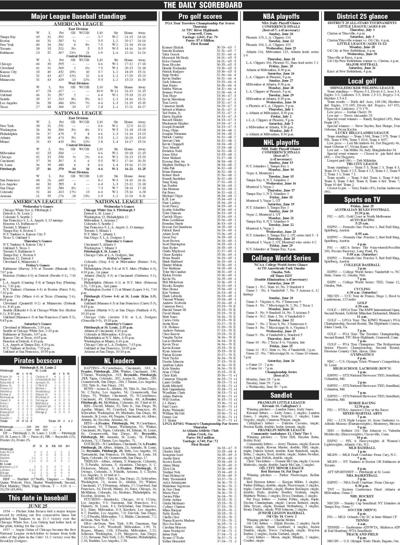 Scoreboard for 6-25-21