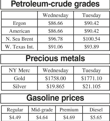 Oil, metals, gas prices