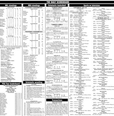 Scoreboard for 1-16-21