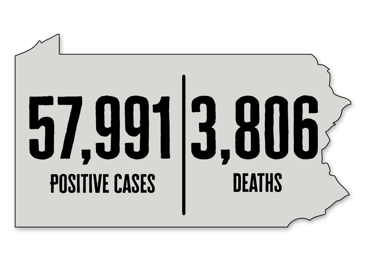 State New Virus Cases Under 1 000 Mercer Butler Erie Counties Add To Totals Free Thederrick Com