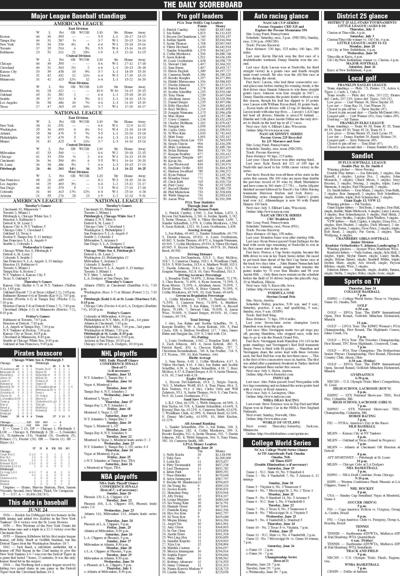 Scoreboard for 6-24-21