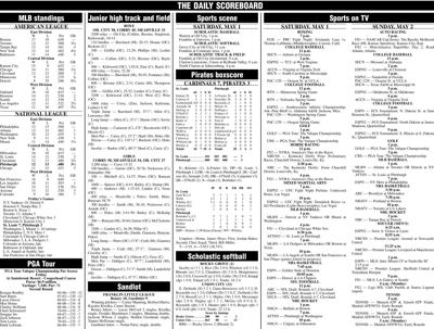 Scoreboard for 5-1-21