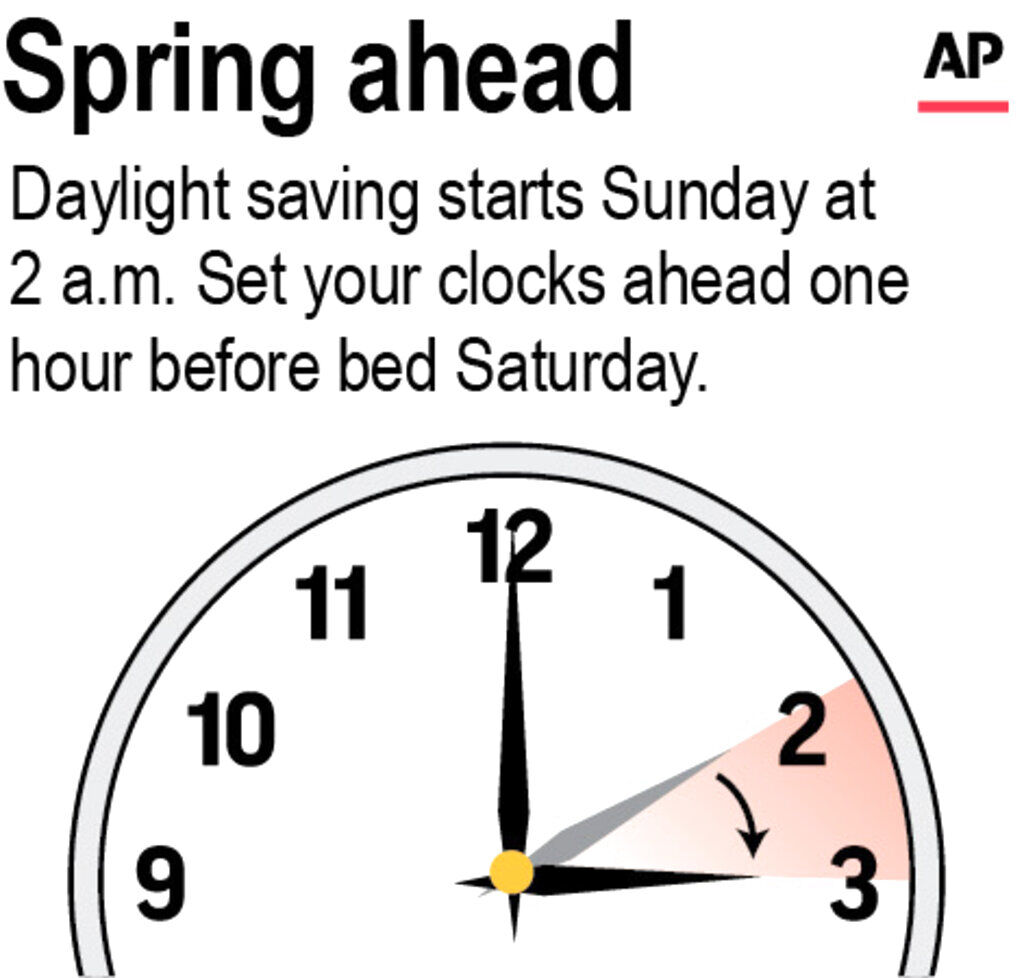 Daylight Saving
Time Begins Sunday | Free | Thederrick.com
