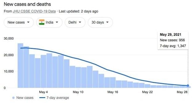 india new delhi crime rate