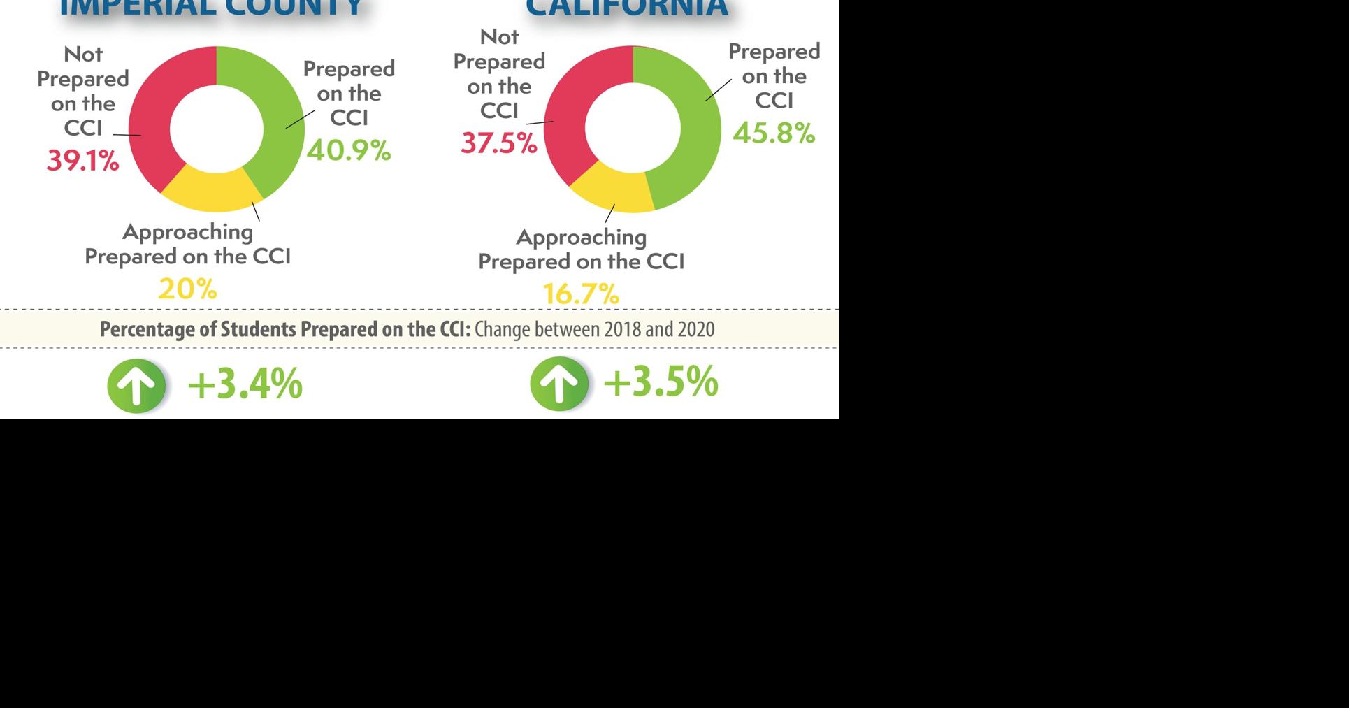 California Department of Education releases graduation rate report ...