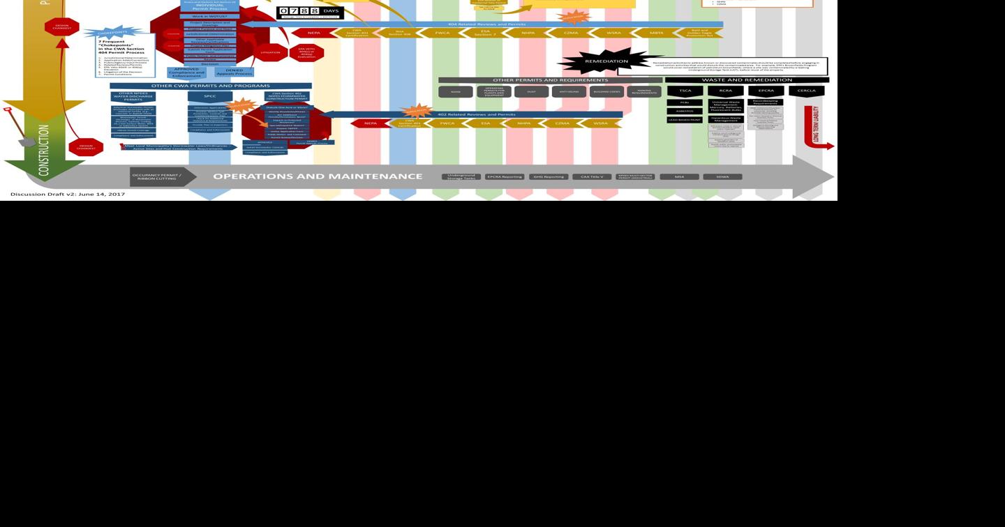 Padilla, bipartisan senate colleagues push to modernize federal permitting process