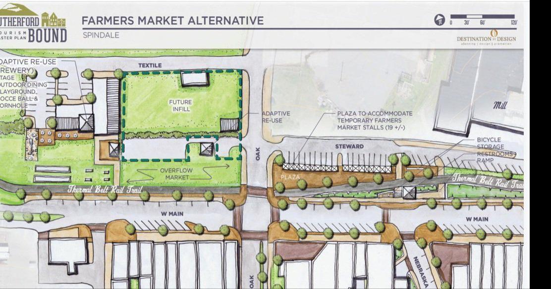 Spindale holds public input session on Masterplan News