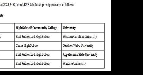 4 RCS students awarded Golden LEAF scholarships - Vimarsana News