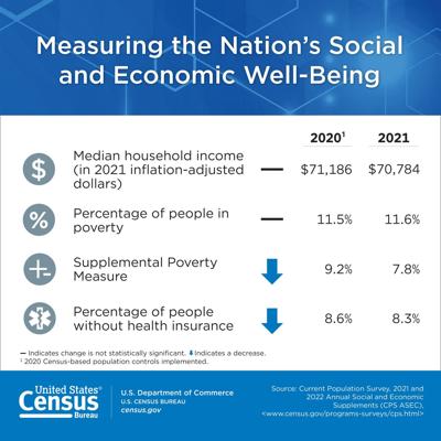 Measuring the Nations Social and Economic Wellbeing