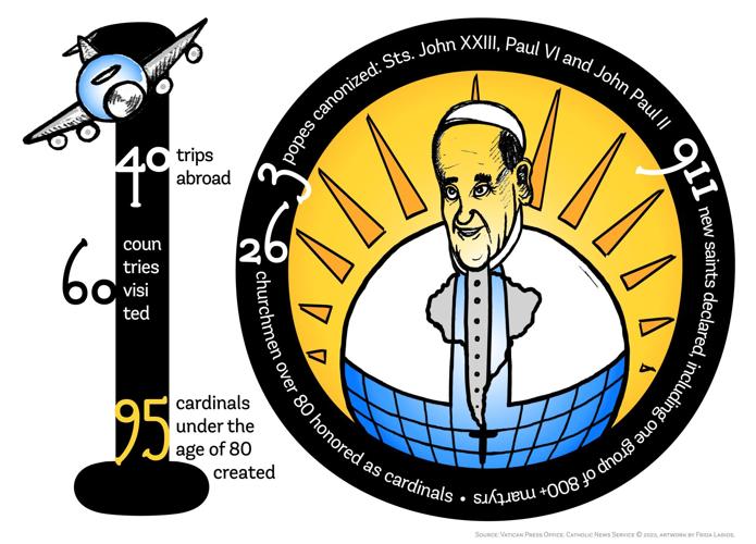 pope Francis 10 years pontificat_17