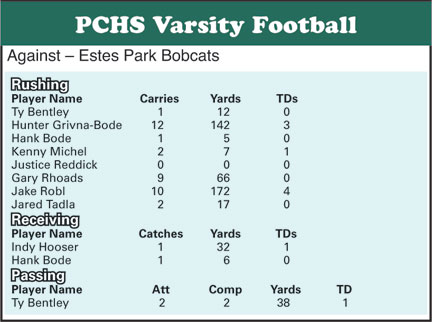Doug Bode Platte football beats Estes Park 61-12 | Sports | theflume.com