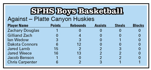 Doug Bode Platte Canyon boys beat South Park | Sports | theflume.com