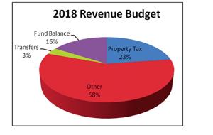 Revenue