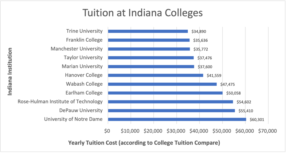 The rising cost of a Franklin education | News | thefranklinnews.com