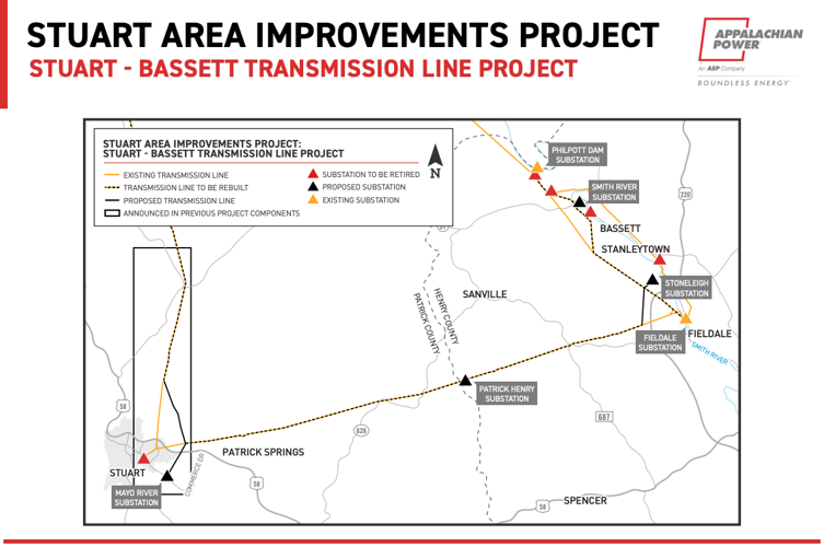 AEP proposes to upgrade power grid