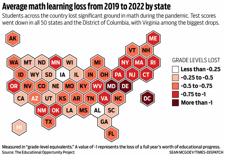 Average math learning loss from 2019 to 2022 by state