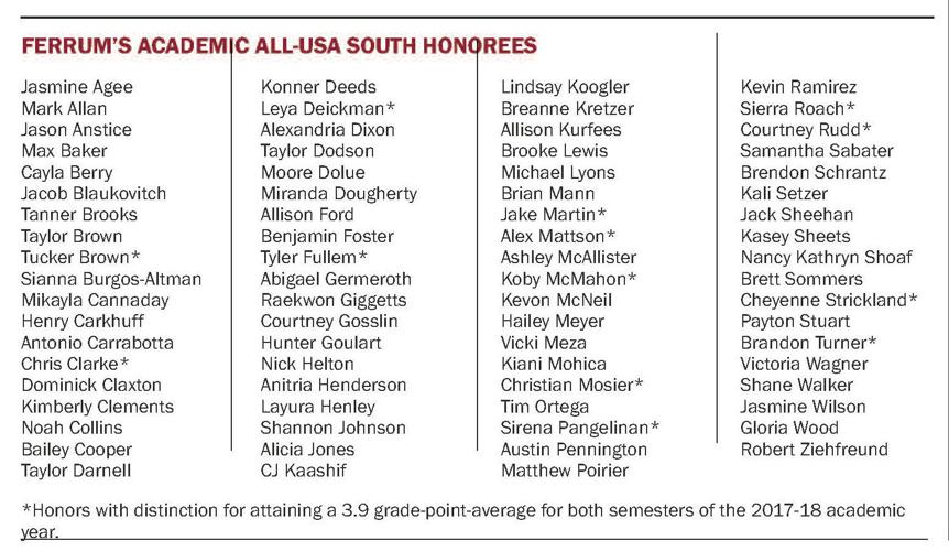 COLLEGE SPORTS Seventysix Ferrum student athletes are honored for