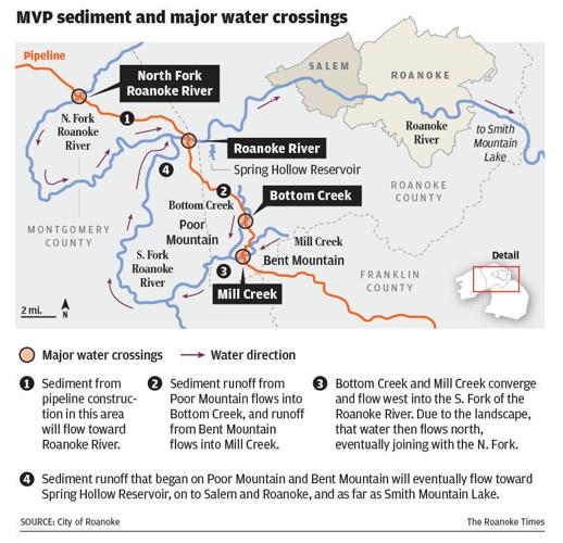 MVP sediment and major water crossings