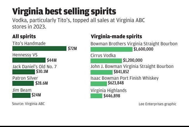 #16330_090323_Virginia's drink of choice