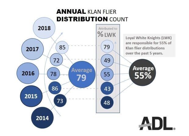 ADL