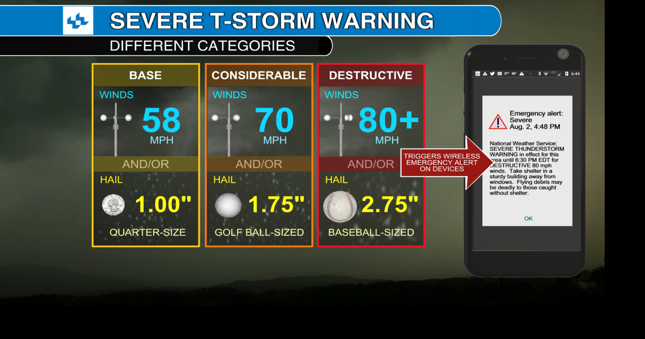 What are the different severe thunderstorm warning levels?