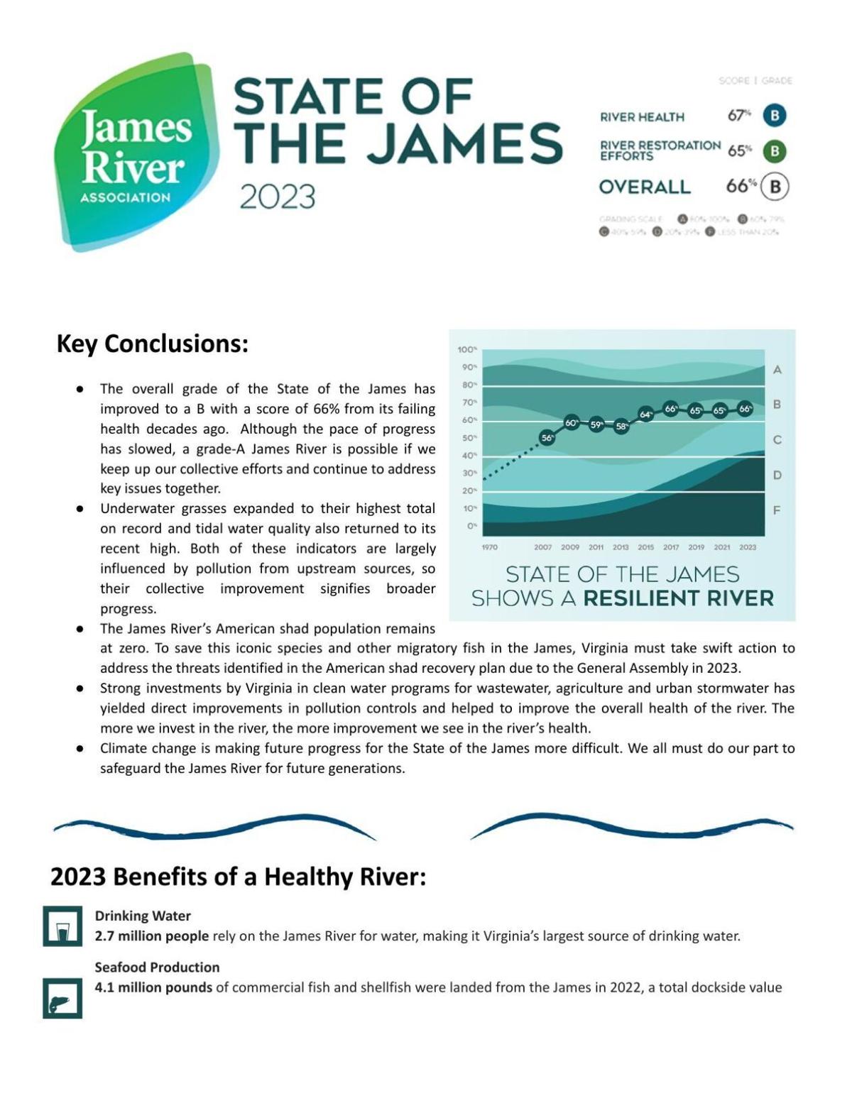 State of the James report