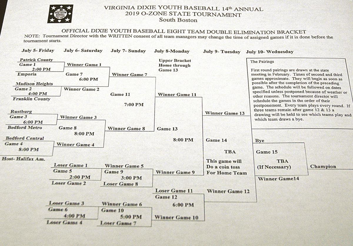Franklin County Opens State Tournament Play Against Madison