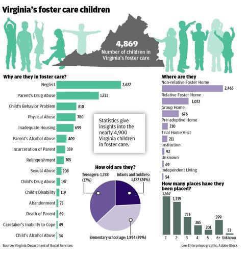 WEB_ONLY_#23608_080325_RTD_Va_foster_children