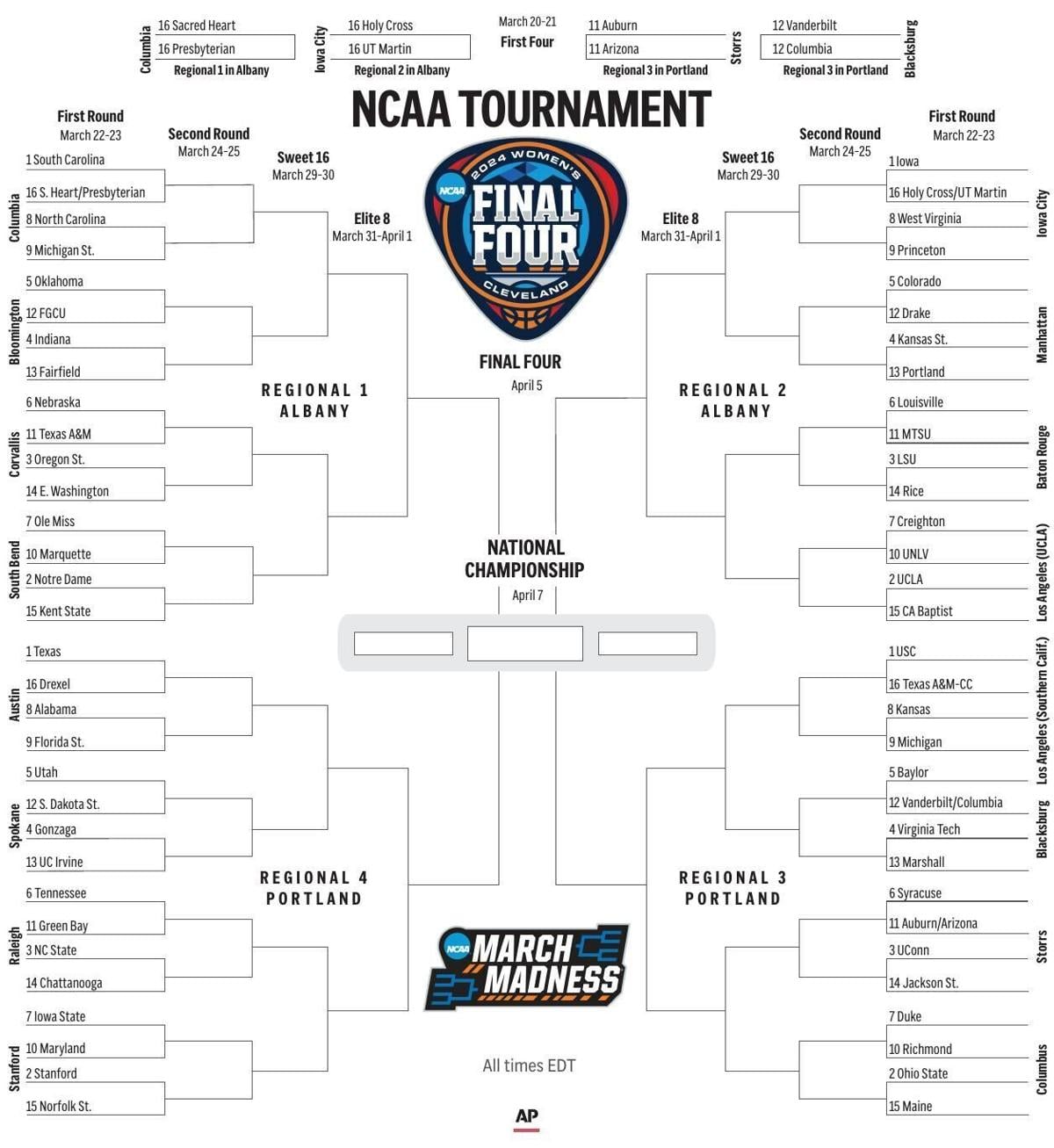 NCAA Women's Tournament bracket