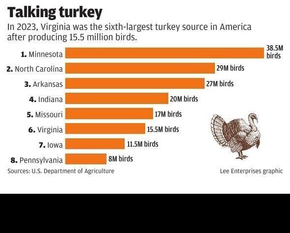 #21513_112724_RTD_turkey_production