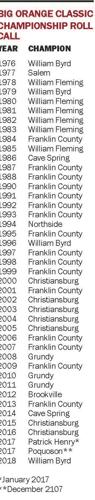 HIGH SCHOOL WRESTLING: Franklin County finishes 11th in Big Orange Classic