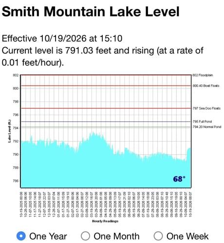 102026-roa-va-lakelevel-p01