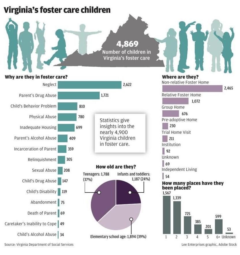 #23608_080325_RTD_Va_foster_children