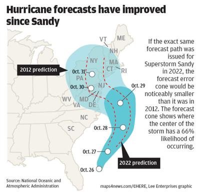 How Hurricane Forecasts Have Improved Since Sandy