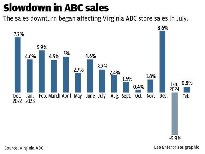 WEB_ONLY_#18565_032024_RTD_Slowdown_in_ABC_sales