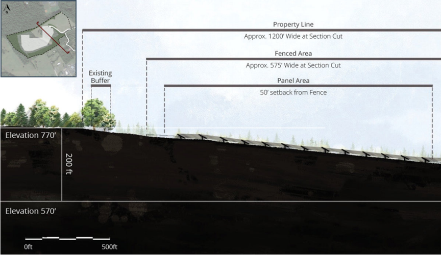 cross-section view