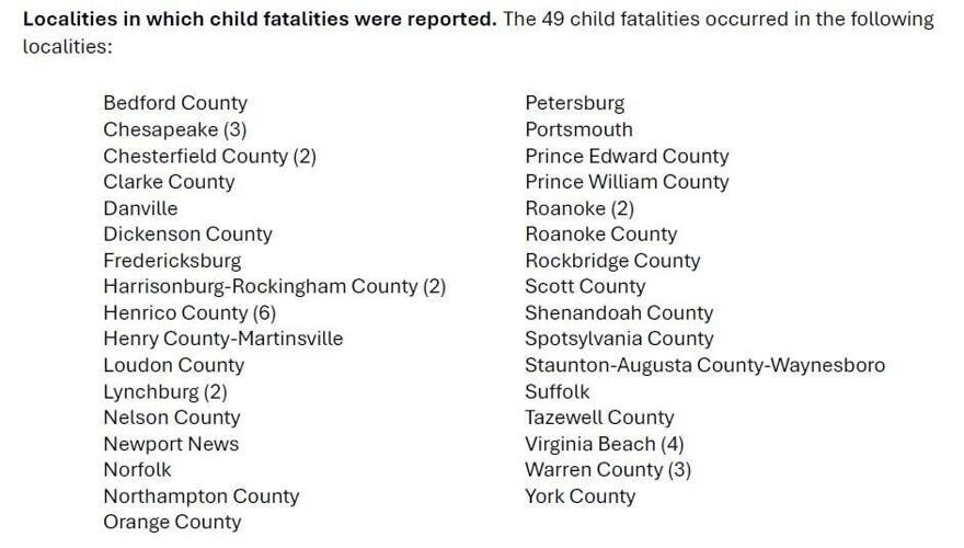 Child deaths