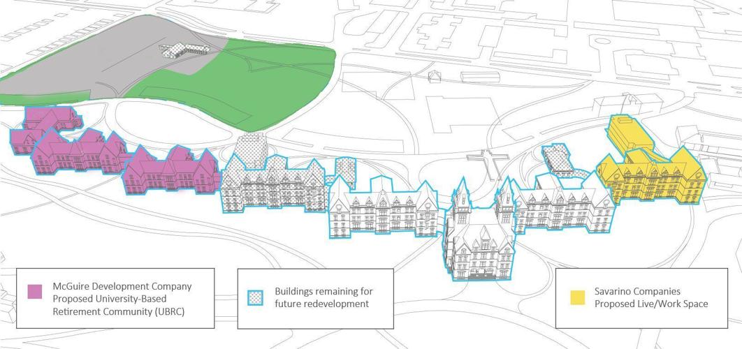 Richardson Richardson Olmsted Campus. rendering